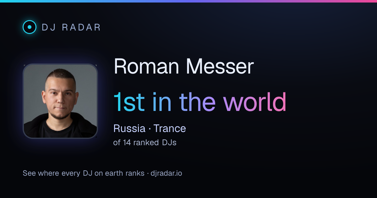 Shareable card: Roman Messer 1st