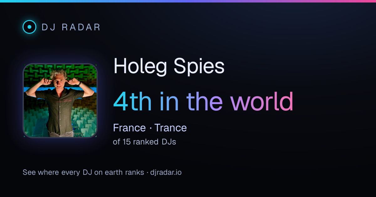 Shareable card: Holeg Spies 4th
