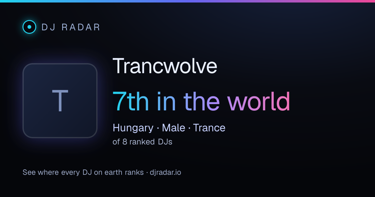 Shareable card: Trancwolve 7th