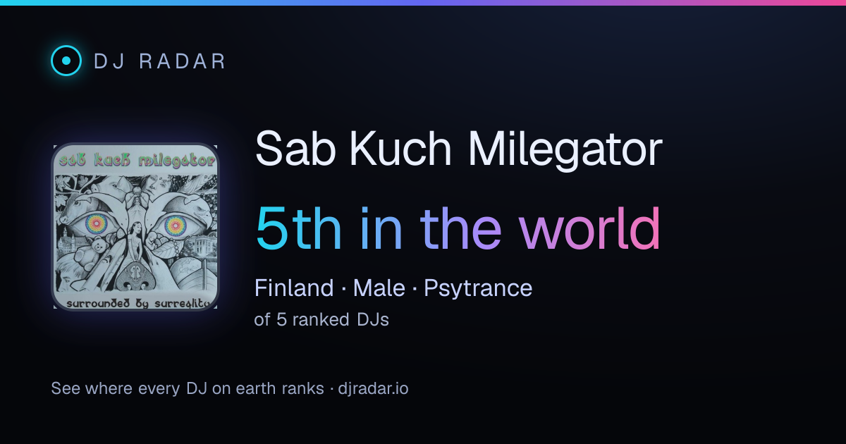 Shareable card: Sab Kuch Milegator 5th