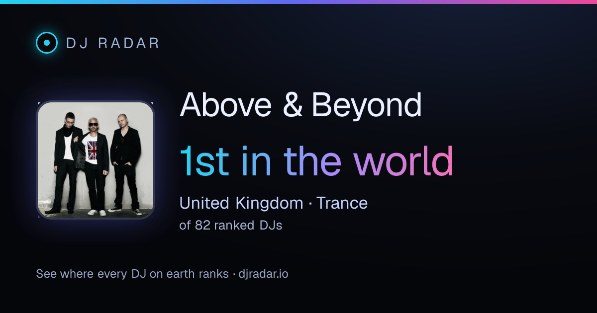 Shareable card: Above & Beyond 1st