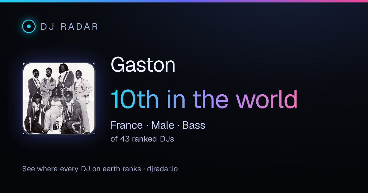 Shareable card: Gaston 10th