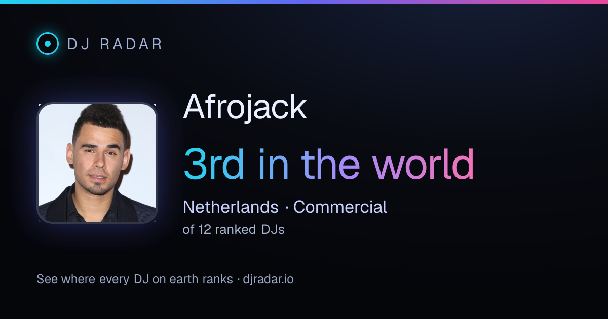 Shareable card: Afrojack 3rd