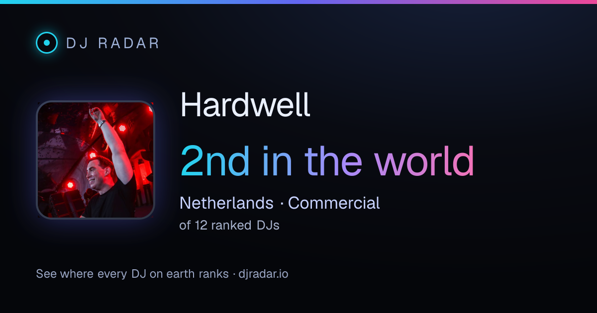 Shareable card: Hardwell 2nd