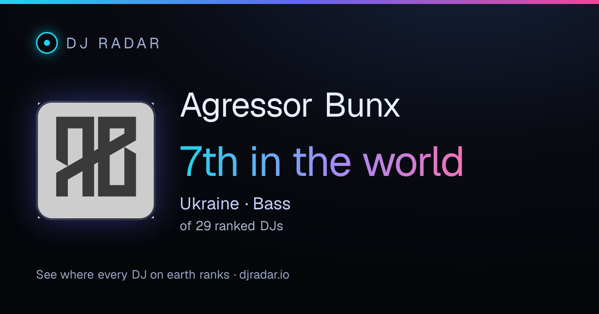 Shareable card: Agressor Bunx 7th