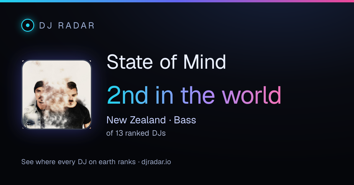 Shareable card: State of Mind 2nd