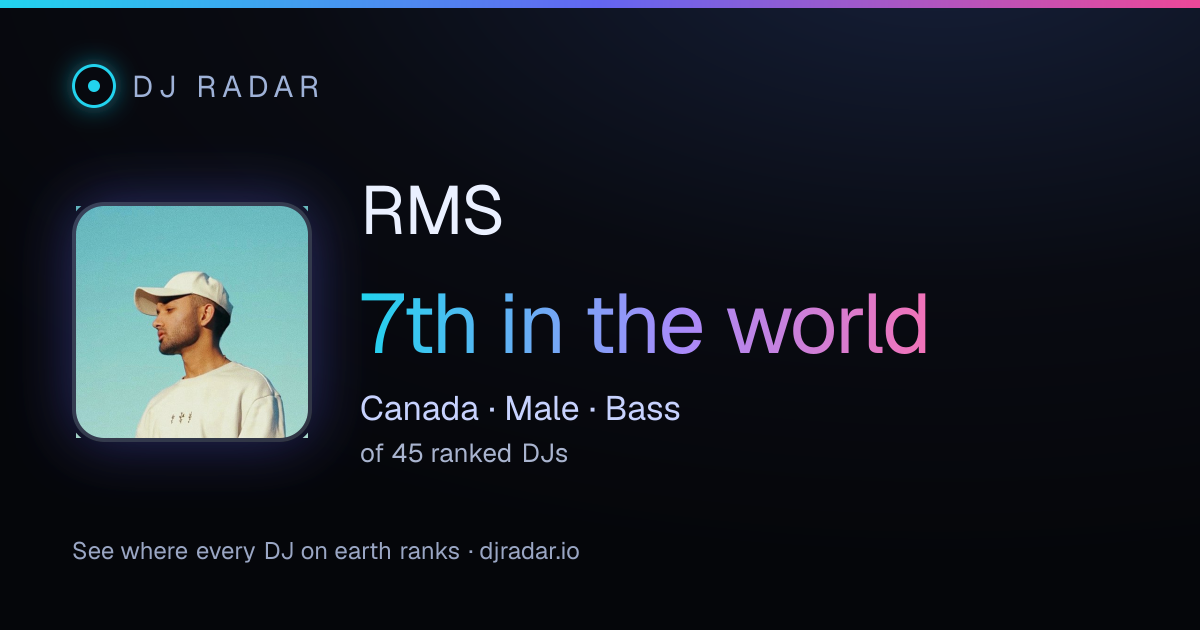 Shareable card: RMS 7th