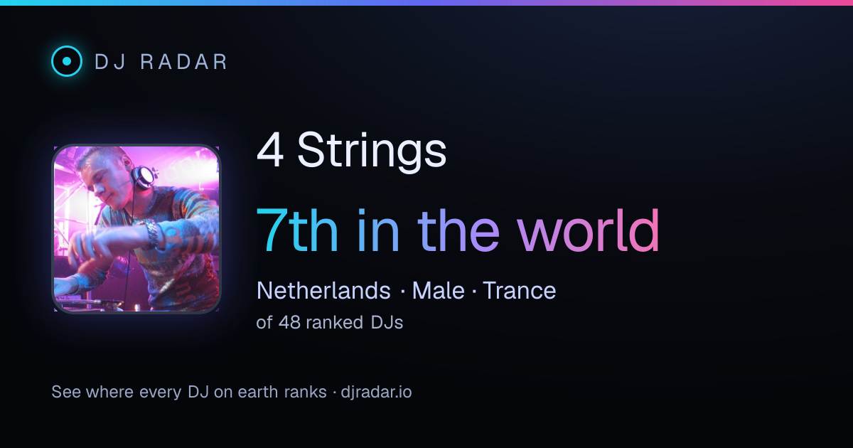Shareable card: 4 Strings 7th