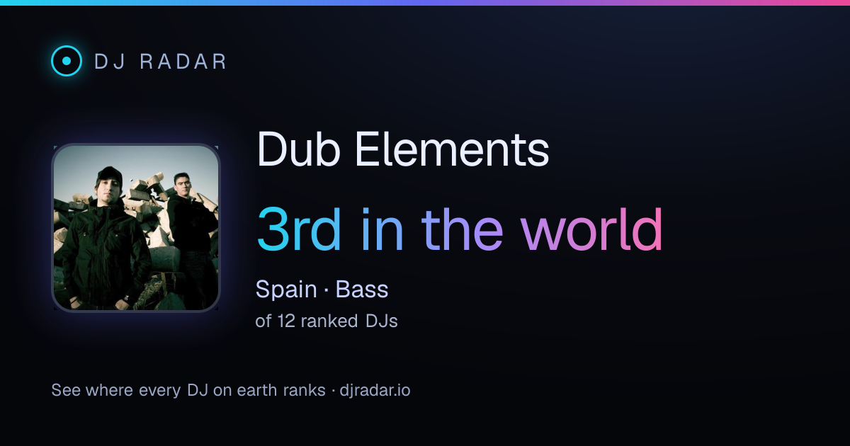 Shareable card: Dub Elements 3rd