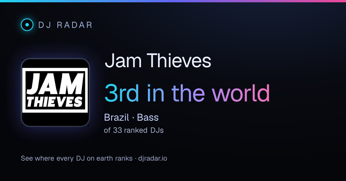 Shareable card: Jam Thieves 3rd