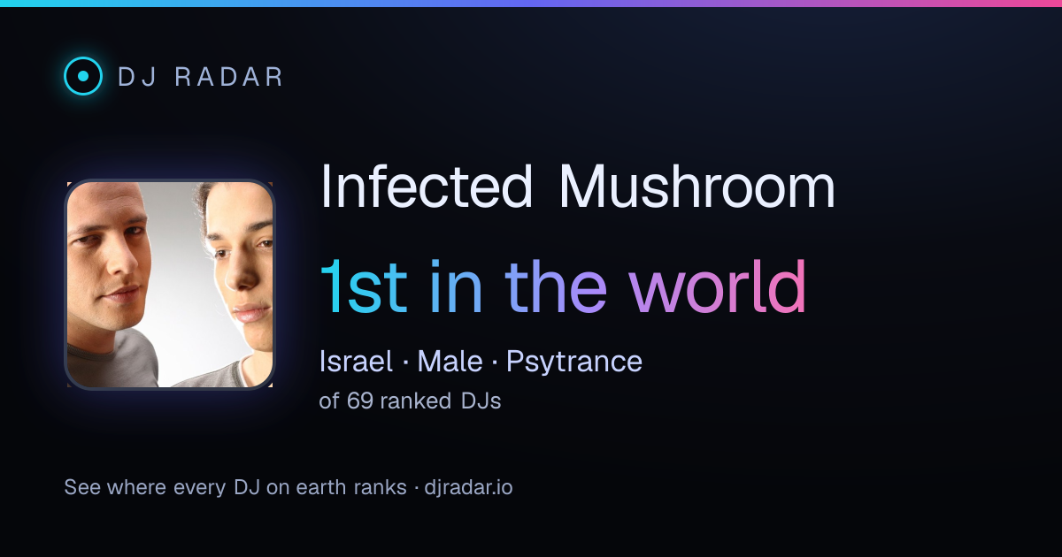 Shareable card: Infected Mushroom 1st