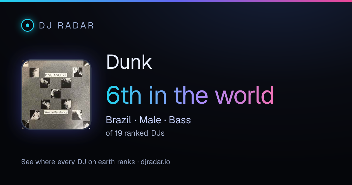 Shareable card: Dunk 6th