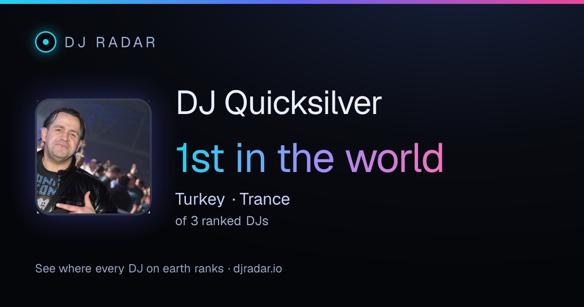 Shareable card: DJ Quicksilver 1st