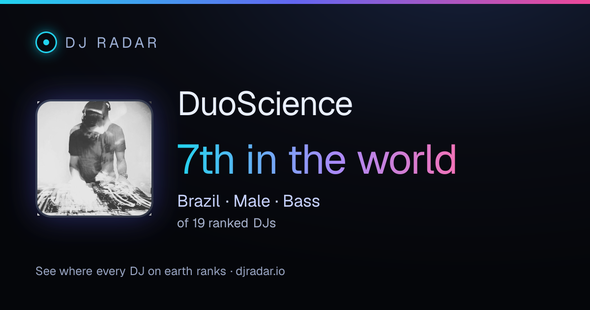 Shareable card: DuoScience 7th