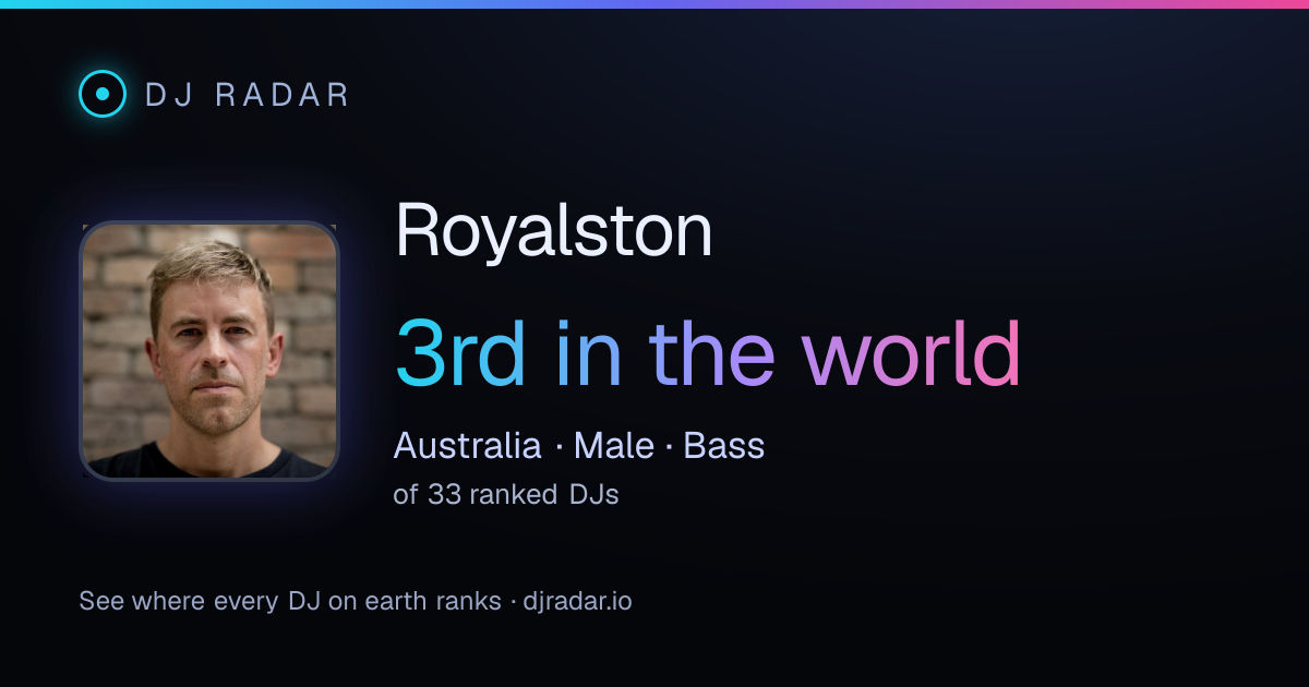 Shareable card: Royalston 3rd