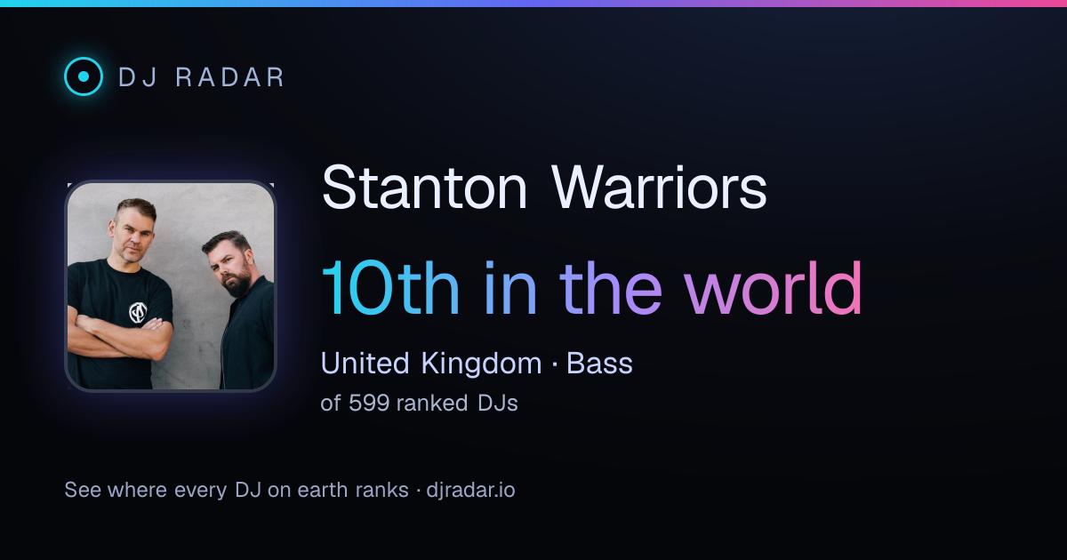Shareable card: Stanton Warriors 10th