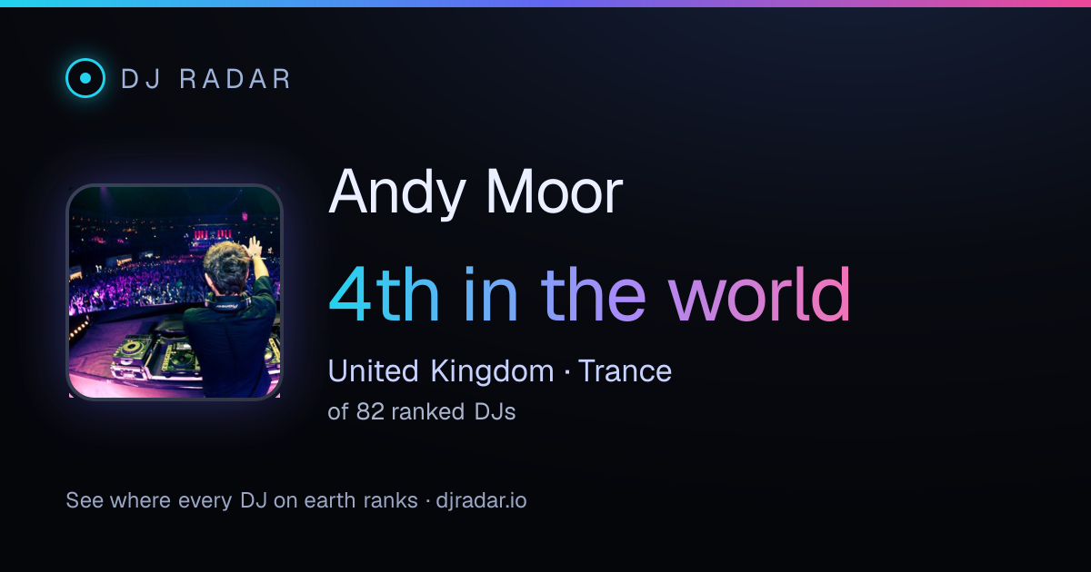 Shareable card: Andy Moor 4th