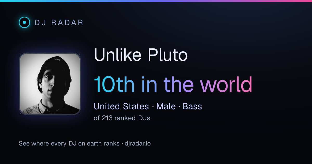 Shareable card: Unlike Pluto 10th