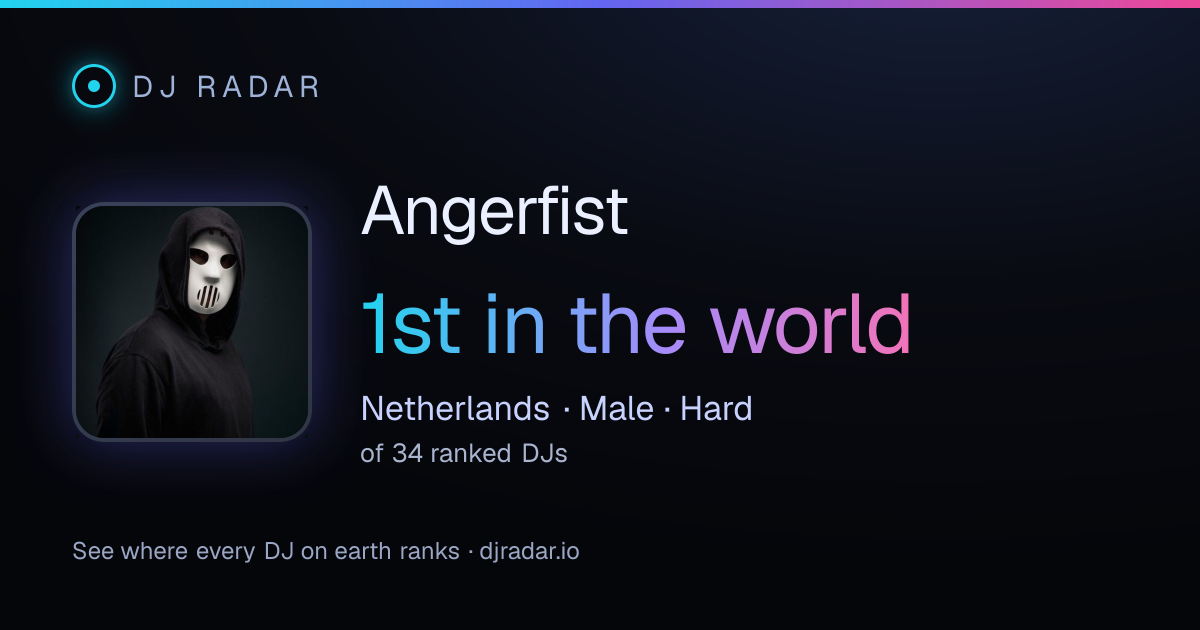 Shareable card: Angerfist 1st