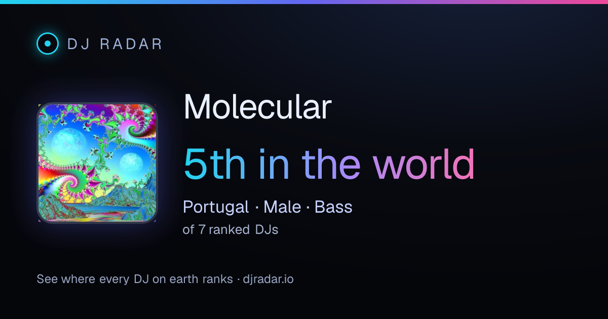 Shareable card: Molecular 5th