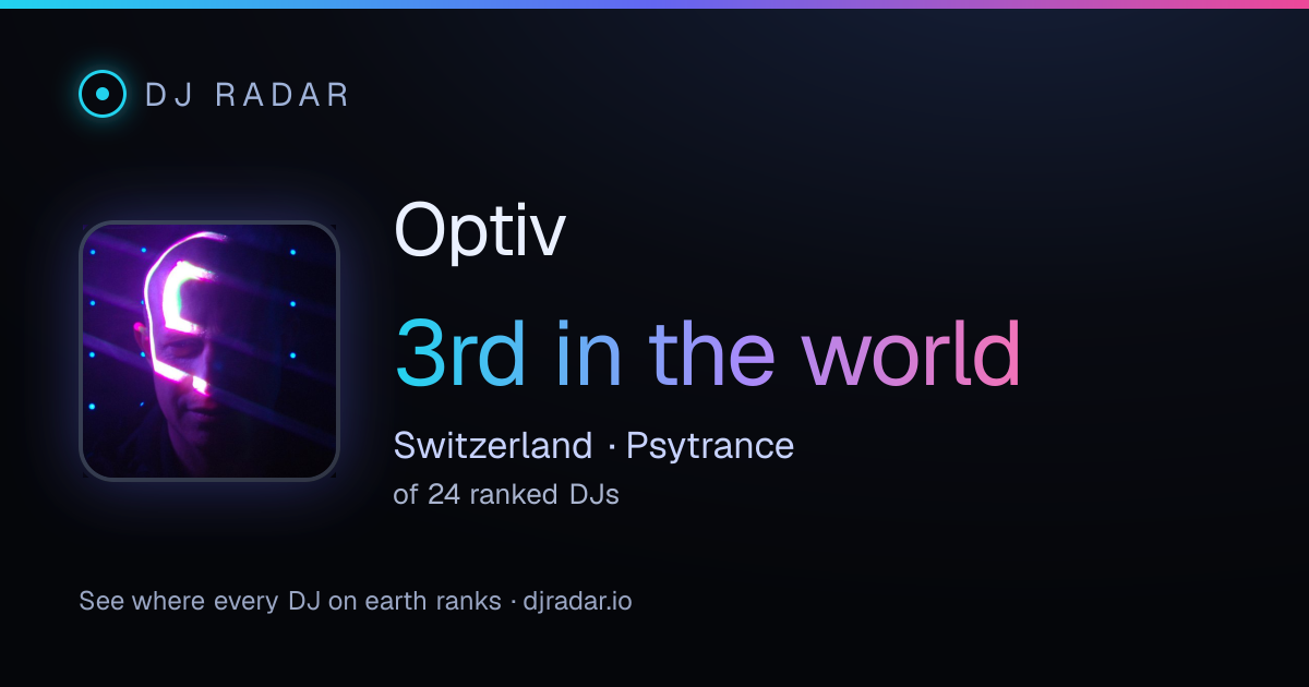 Shareable card: Optiv 3rd