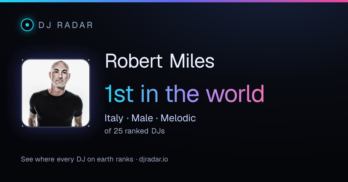 Shareable card: Robert Miles 1st