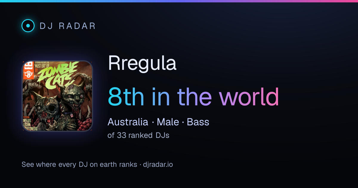 Shareable card: Rregula 8th