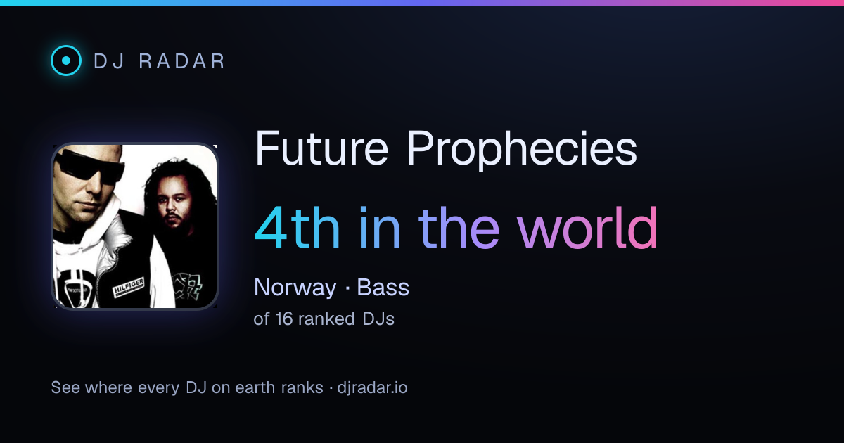 Shareable card: Future Prophecies 4th