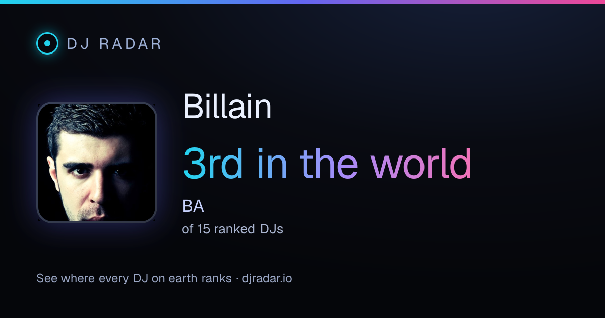 Shareable card: Billain 3rd