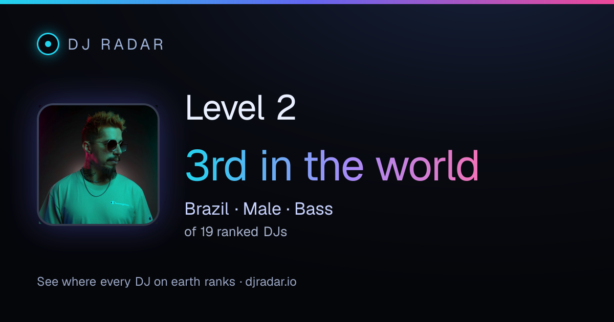 Shareable card: Level 2 3rd