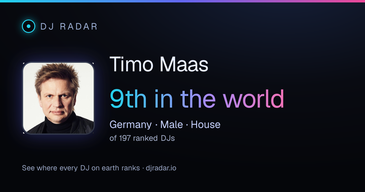 Shareable card: Timo Maas 9th