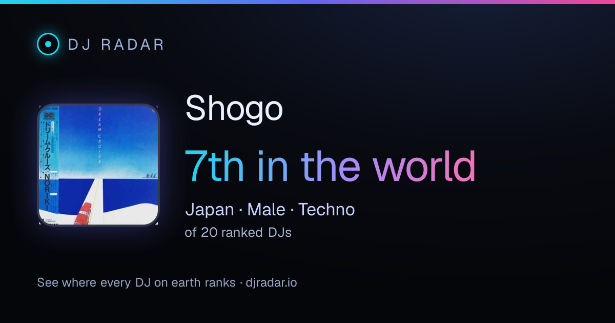 Shareable card: Shogo 7th