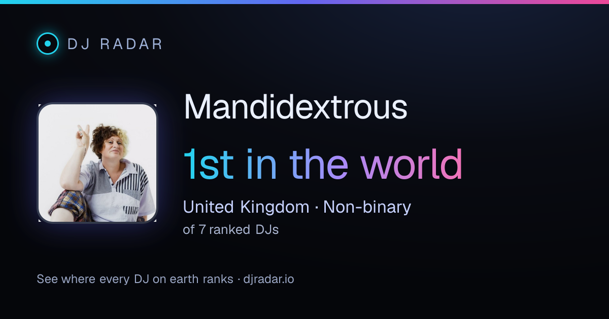 Shareable card: Mandidextrous 1st