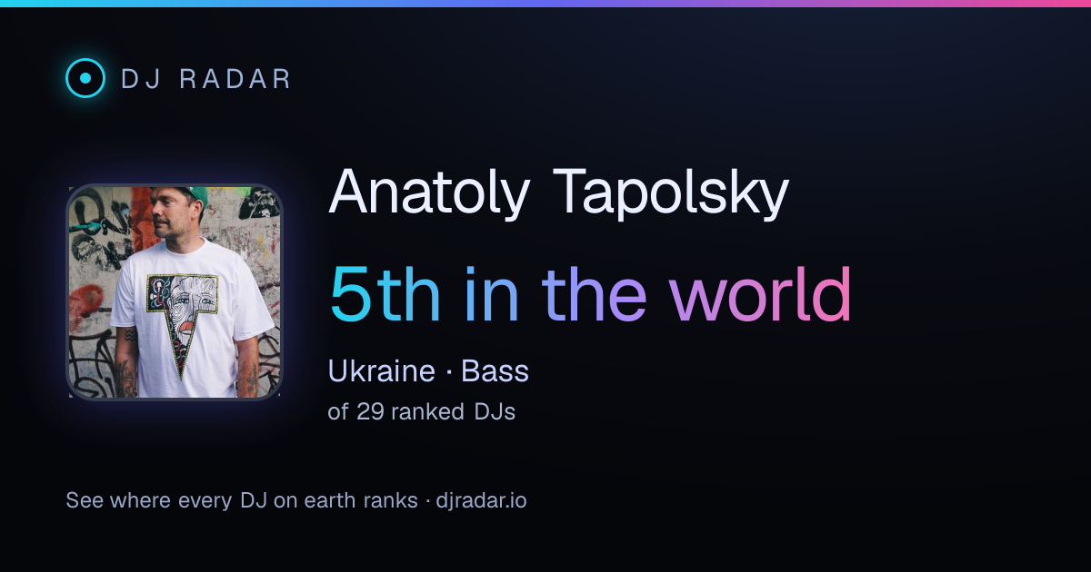 Shareable card: Anatoly Tapolsky 5th
