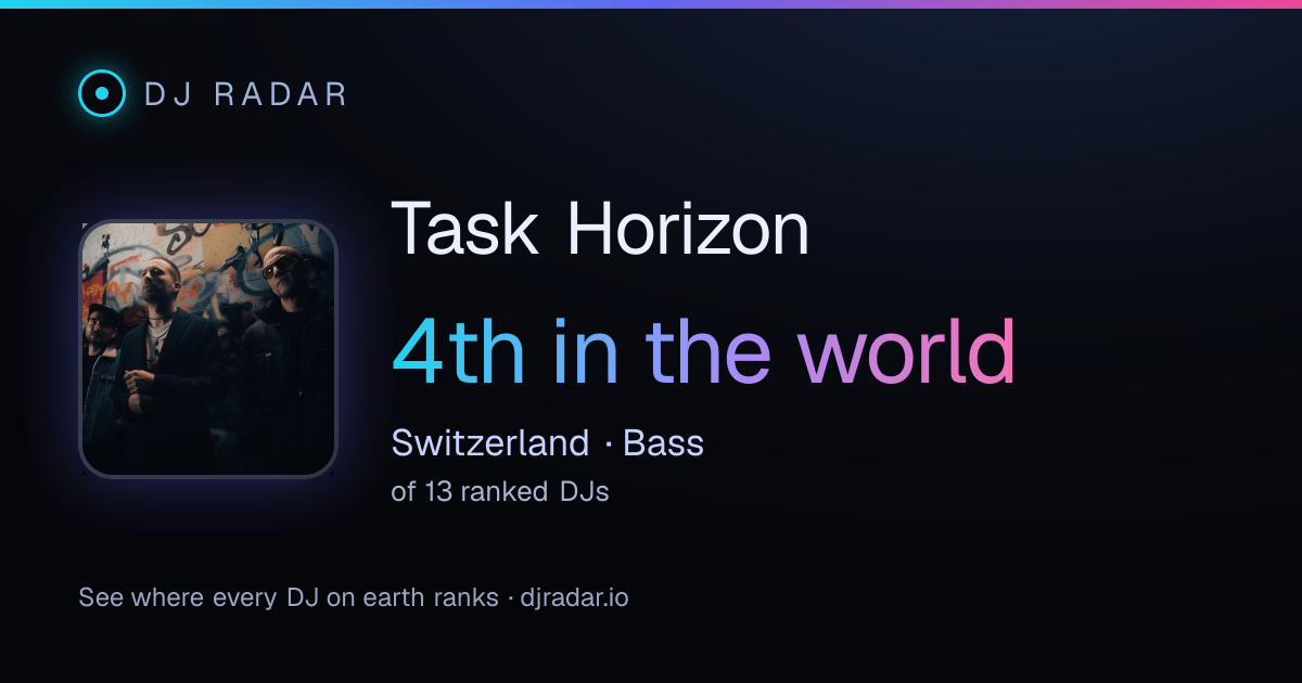 Shareable card: Task Horizon 4th
