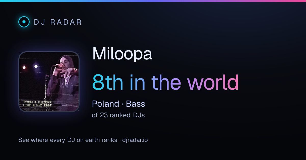Shareable card: Miloopa 8th