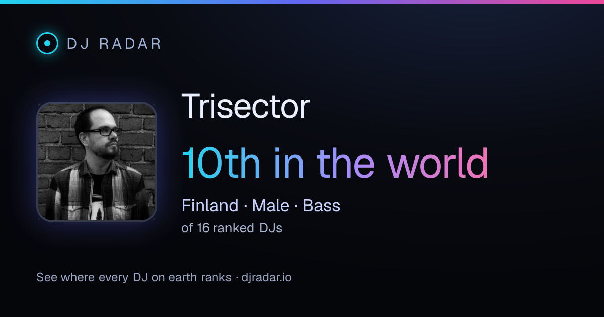 Shareable card: Trisector 10th