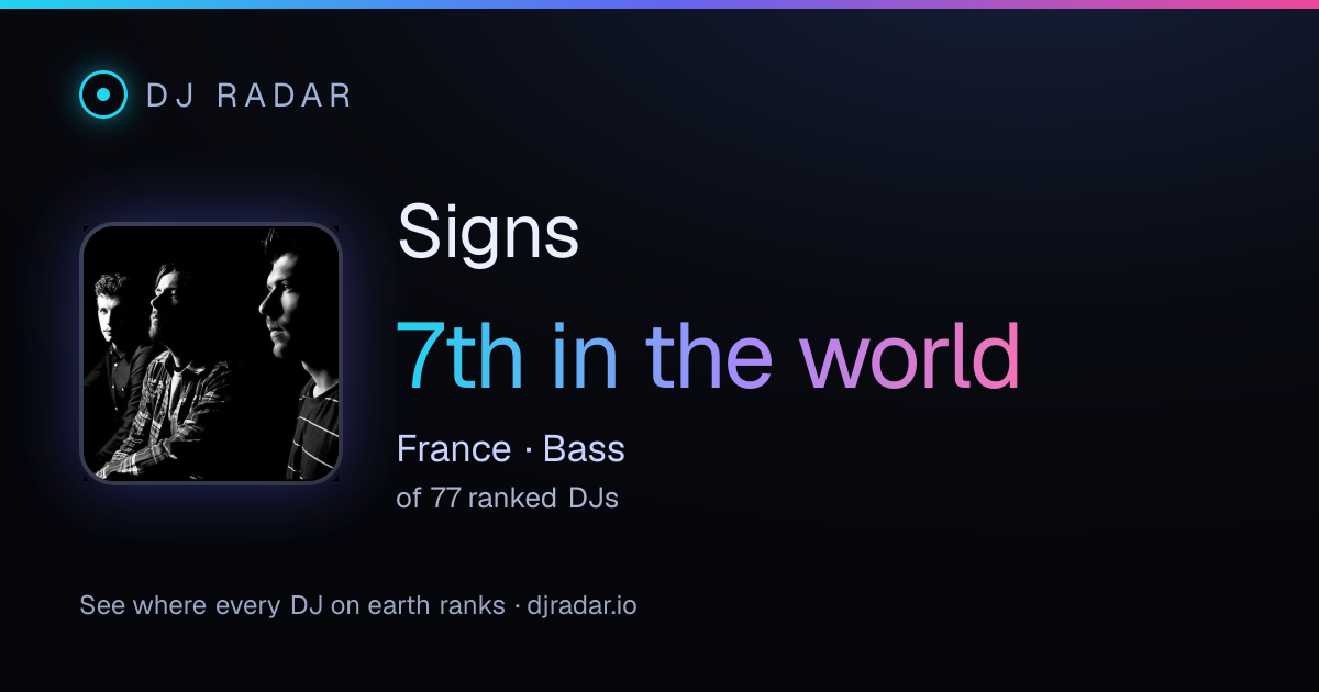 Shareable card: Signs 7th