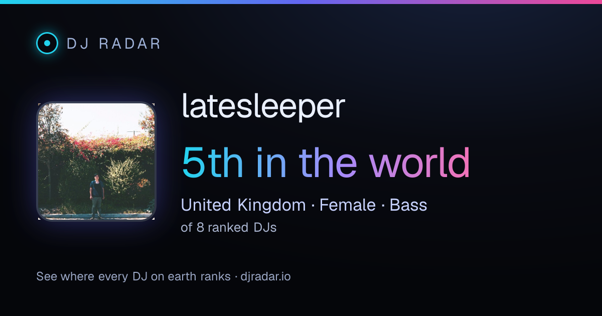 Shareable card: latesleeper 5th