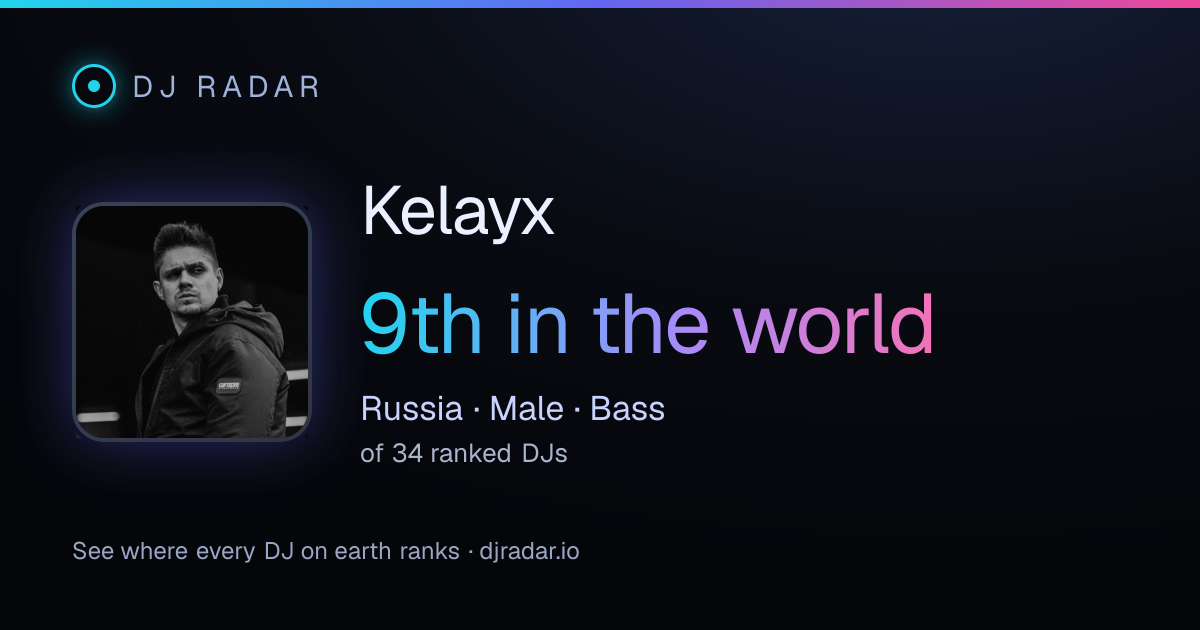 Shareable card: Kelayx 9th
