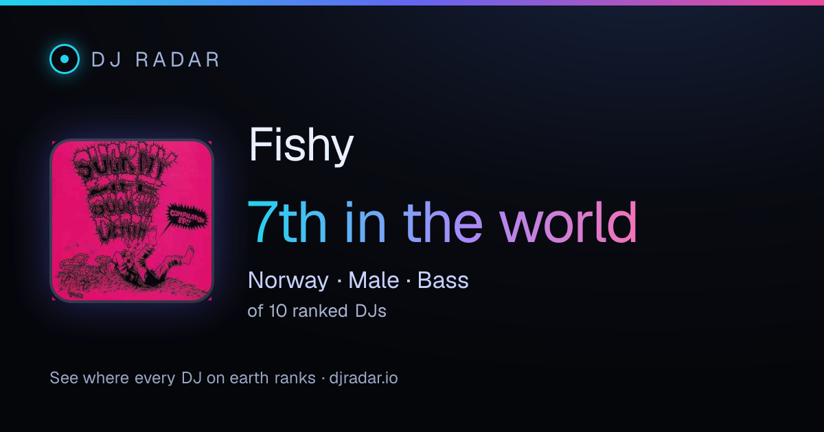 Shareable card: Fishy 7th