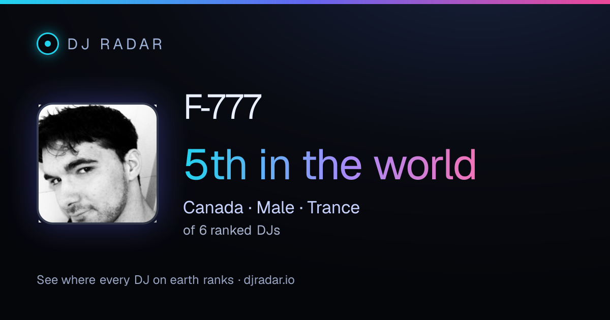 Shareable card: F‐777 5th