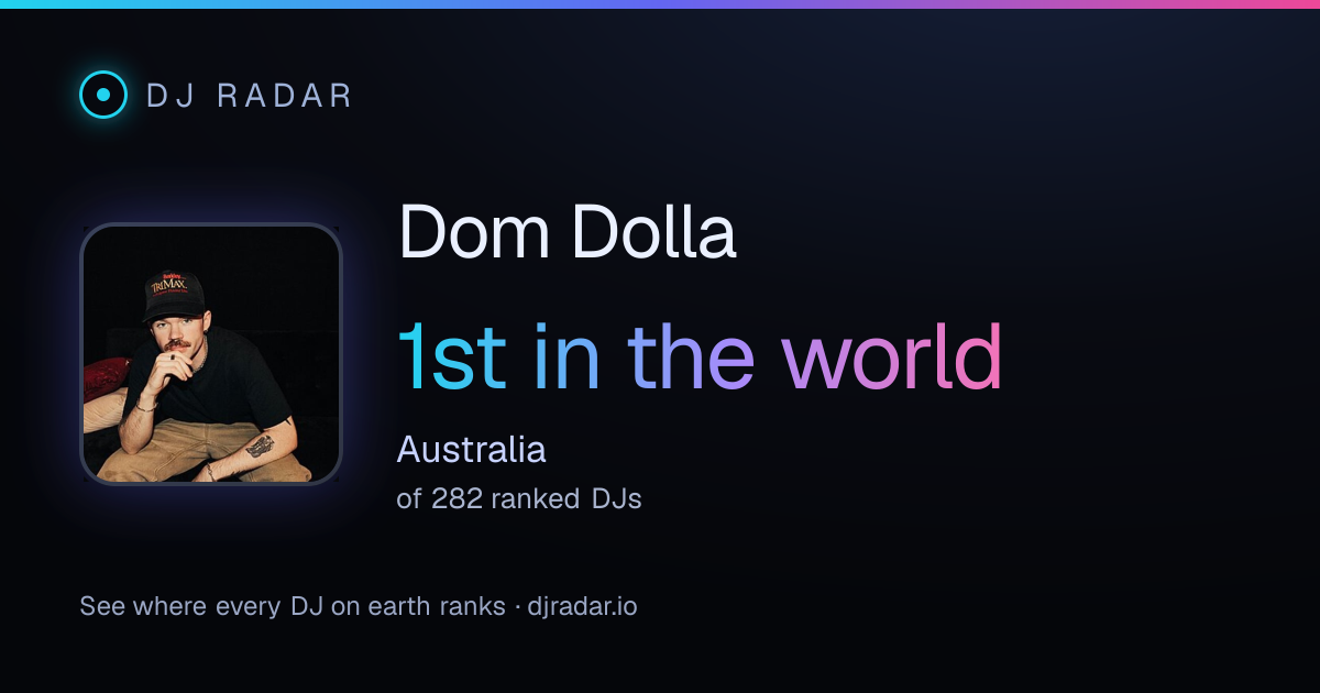 Shareable card: Dom Dolla 1st