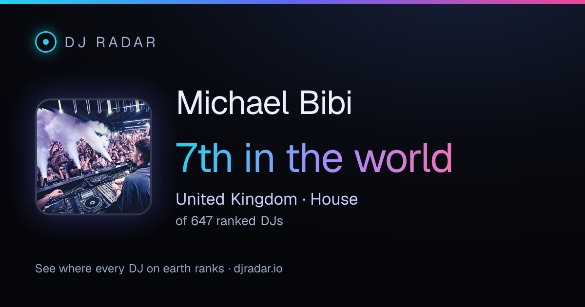 Shareable card: Michael Bibi 7th