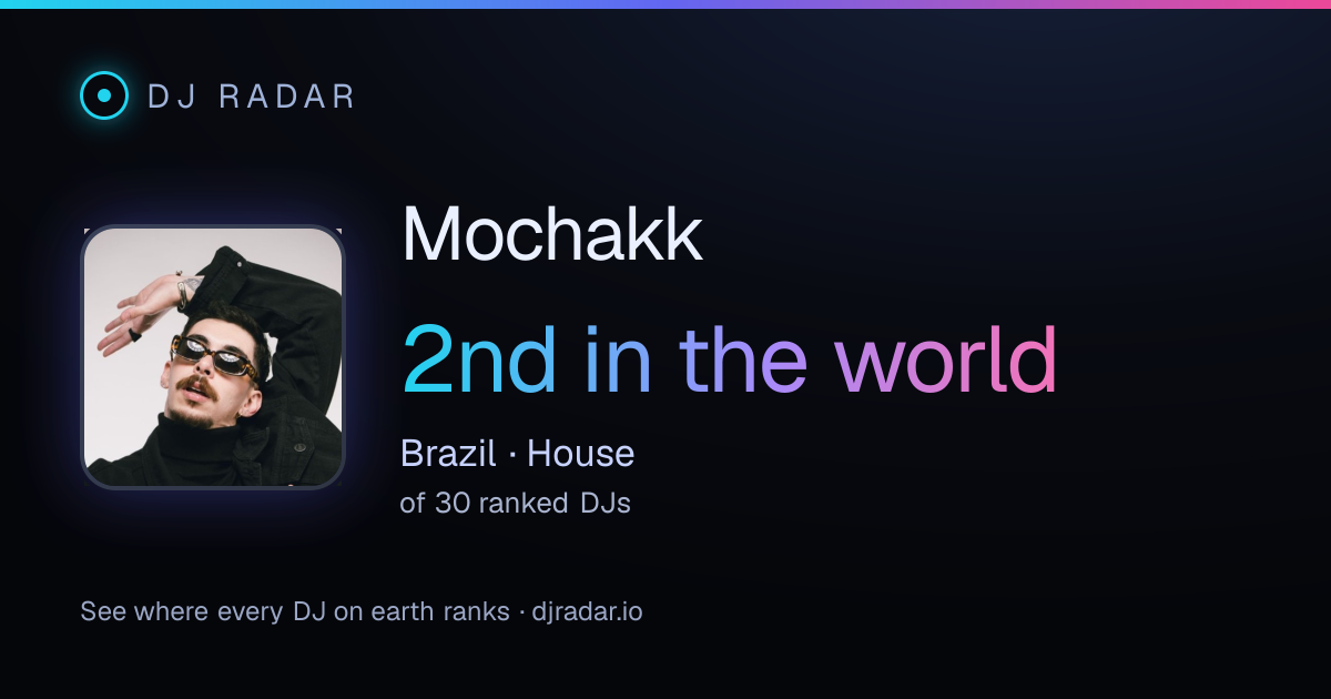 Shareable card: Mochakk 2nd