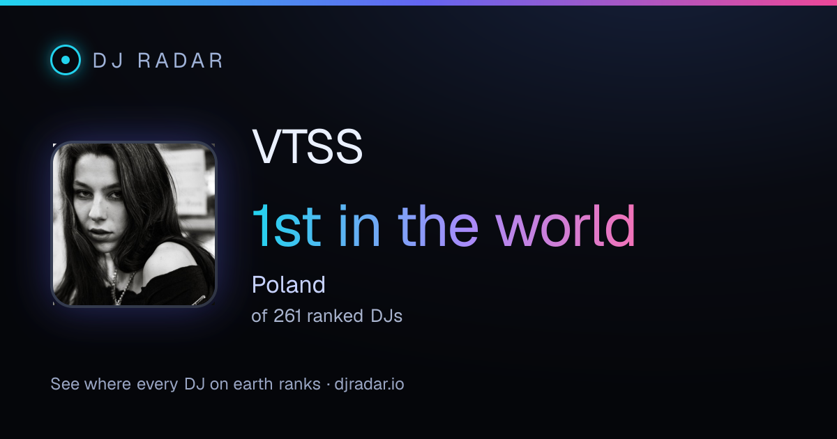 Shareable card: VTSS 1st