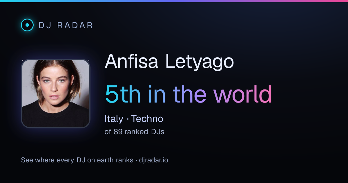 Shareable card: Anfisa Letyago 5th