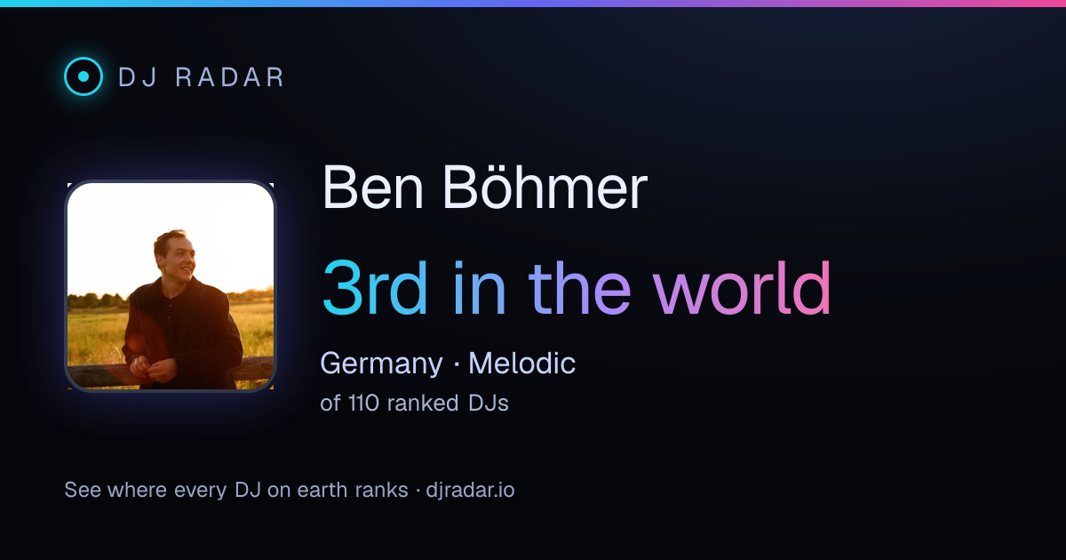 Shareable card: Ben Böhmer 3rd