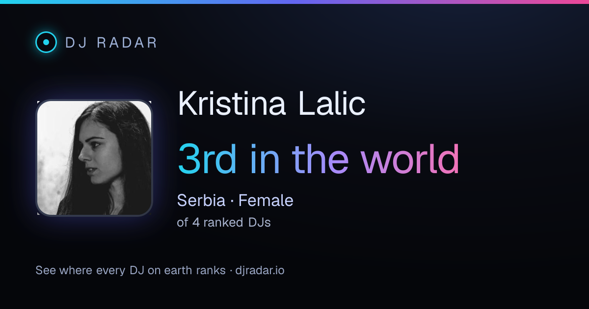Shareable card: Kristina Lalic 3rd