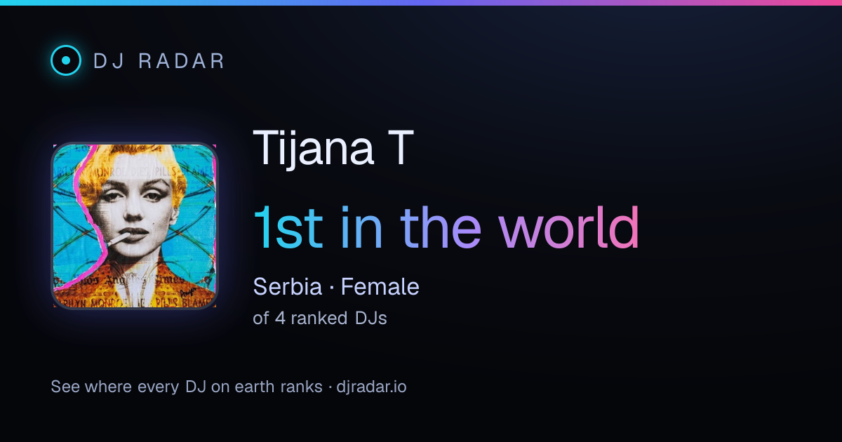 Shareable card: Tijana T 1st
